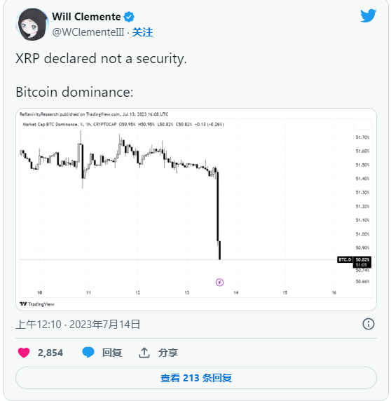 瑞波币的胜利会导致山寨币牛市吗?