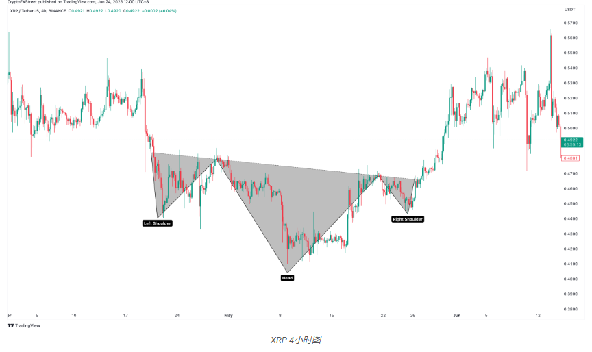 今年最大流入  机构资金流向这种山寨币