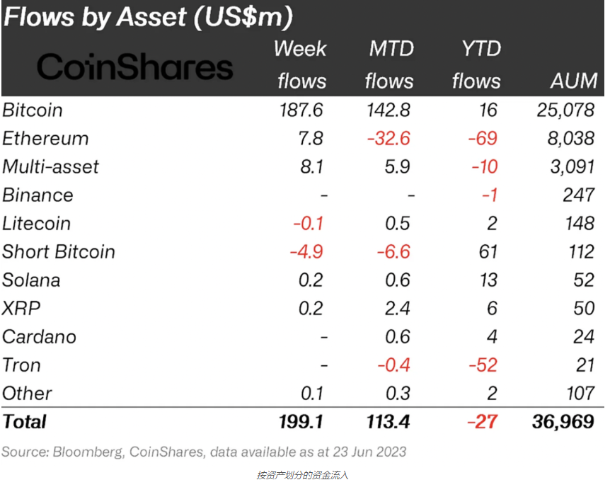 今年最大流入  机构资金流向这种山寨币