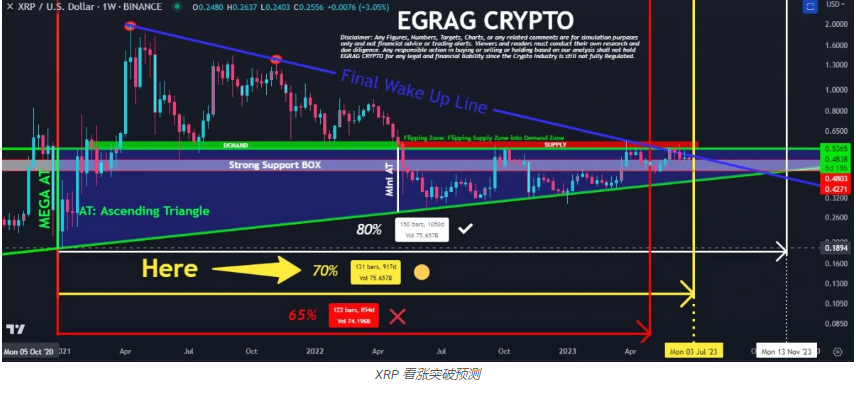 今年最大流入  机构资金流向这种山寨币
