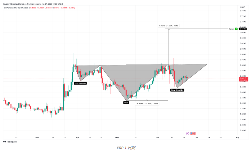 今年最大流入  机构资金流向这种山寨币