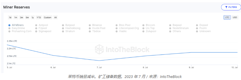 莱特币减半:LTC 价格暴跌会重演吗?
