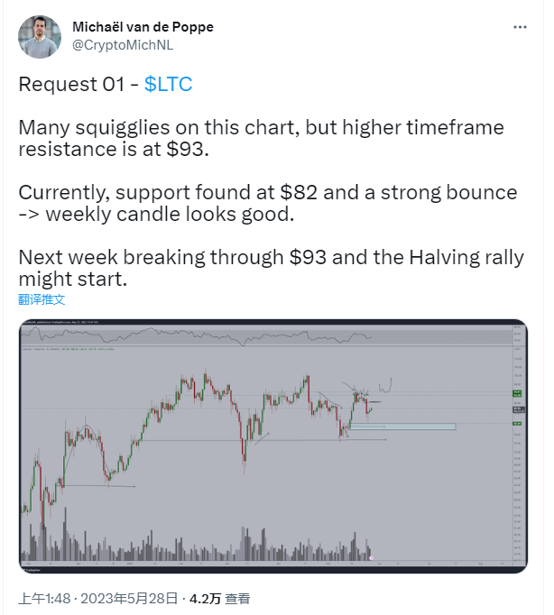 这 6 种山寨币已准备好上涨 早看早埋伏