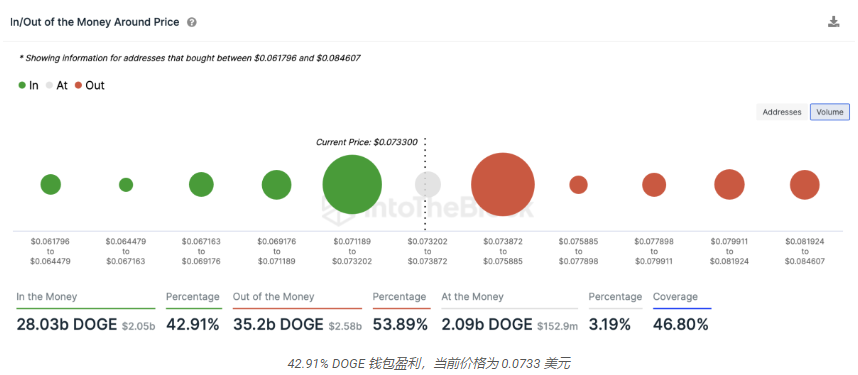 当鲸鱼卖出以太坊时 这 4 种山寨币正在绘制牛市模式