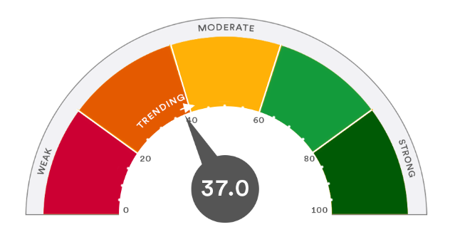 加密市场的价格仍然倾向于下行 何时才能恢复?