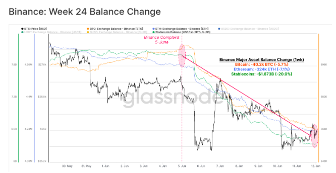加密市场的价格仍然倾向于下行 何时才能恢复?