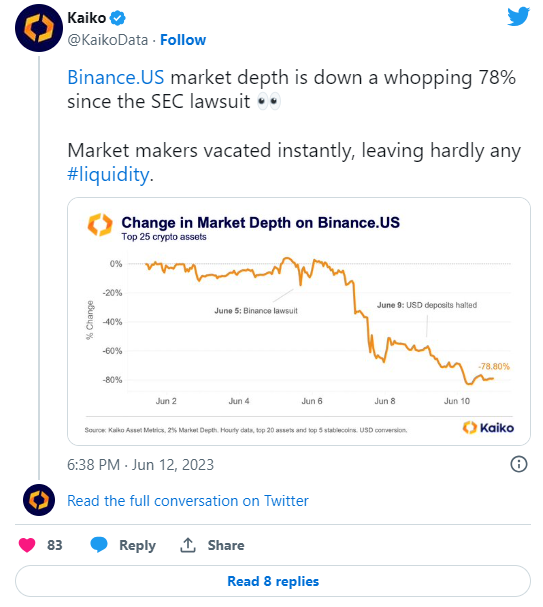 加密市场的价格仍然倾向于下行 何时才能恢复?