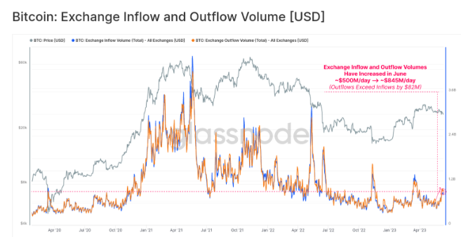 加密市场的价格仍然倾向于下行 何时才能恢复?