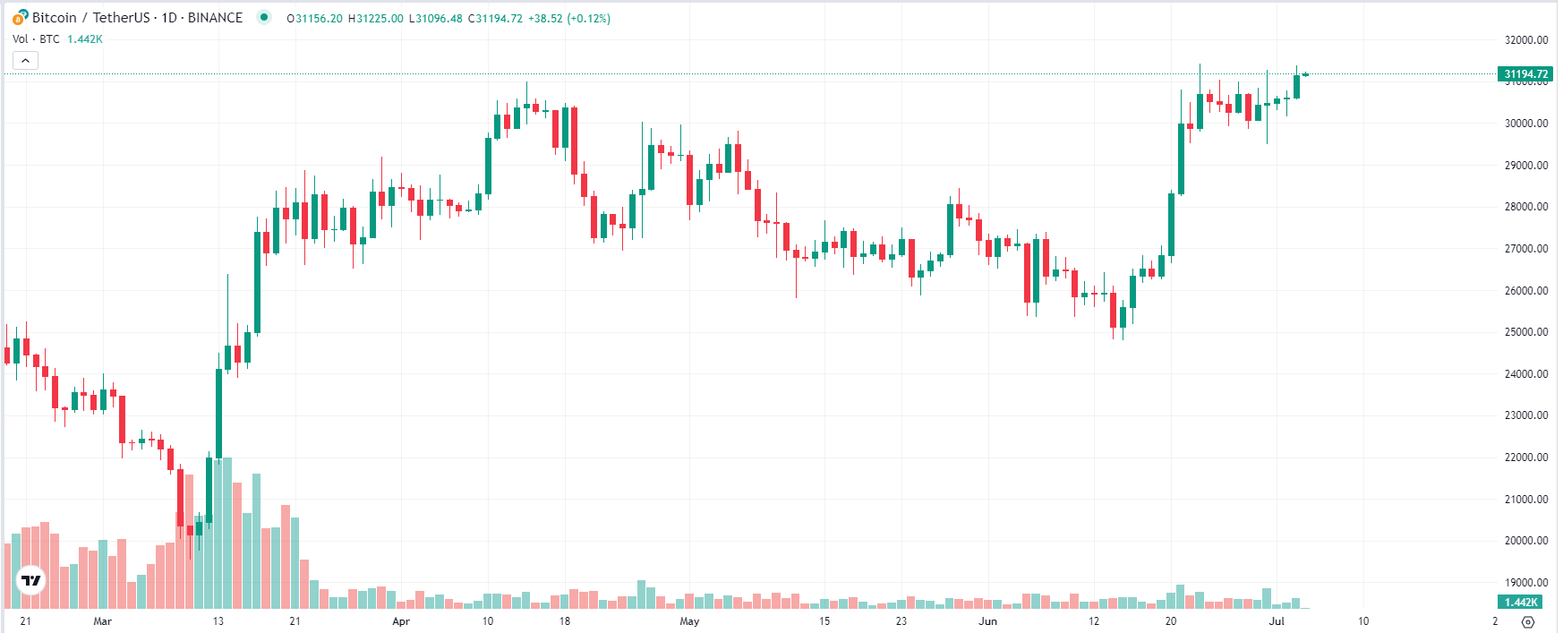 市场再次得到机构叙事刺激 如何把握下半年主推进方向?