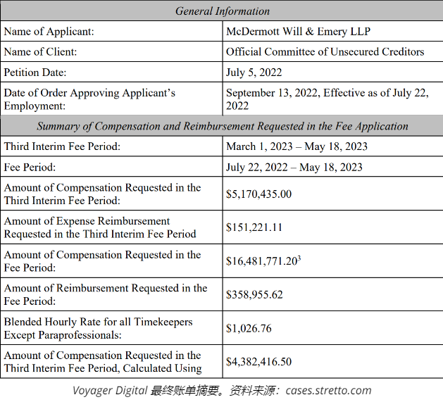 加密市场昨日消息面回顾