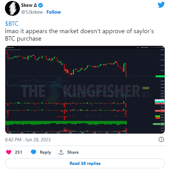 美联储鲍威尔强调进一步加息 比特币价格坚守 3 万美元