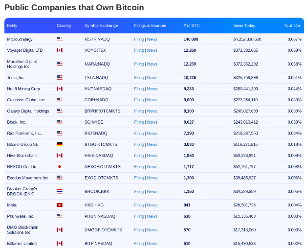 美联储鲍威尔强调进一步加息 比特币价格坚守 3 万美元