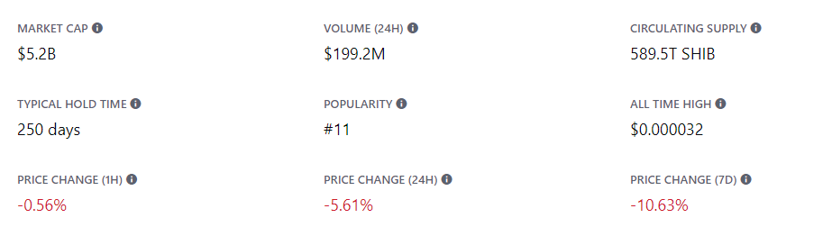 柴犬币价格预测shib很快就会飙升吗