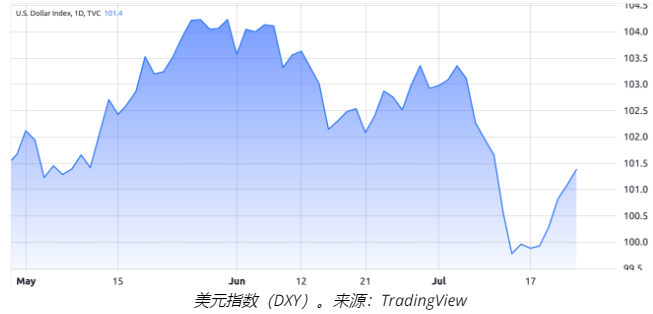 BTC 短期内反弹至 30000 美元以上的可能性有多大？