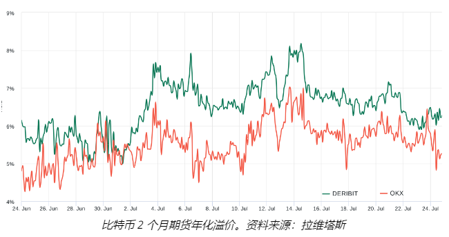 BTC 短期内反弹至 30000 美元以上的可能性有多大？