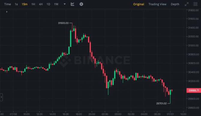 小非农数据爆表  这个山寨币行情值得我们关注