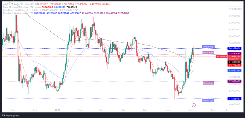 小非农数据爆表 这个山寨币行情值得我们关注