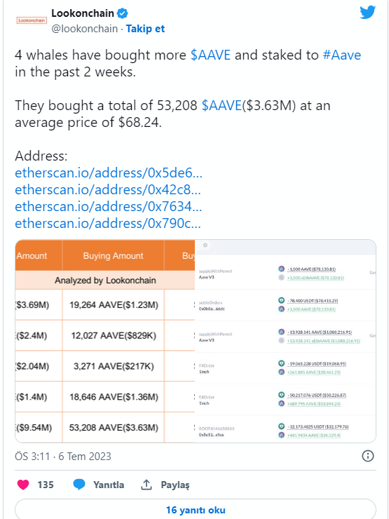 小非农数据爆表 这个山寨币行情值得我们关注