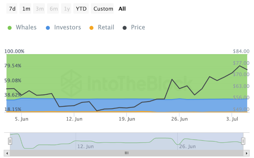 小非农数据爆表 这个山寨币行情值得我们关注