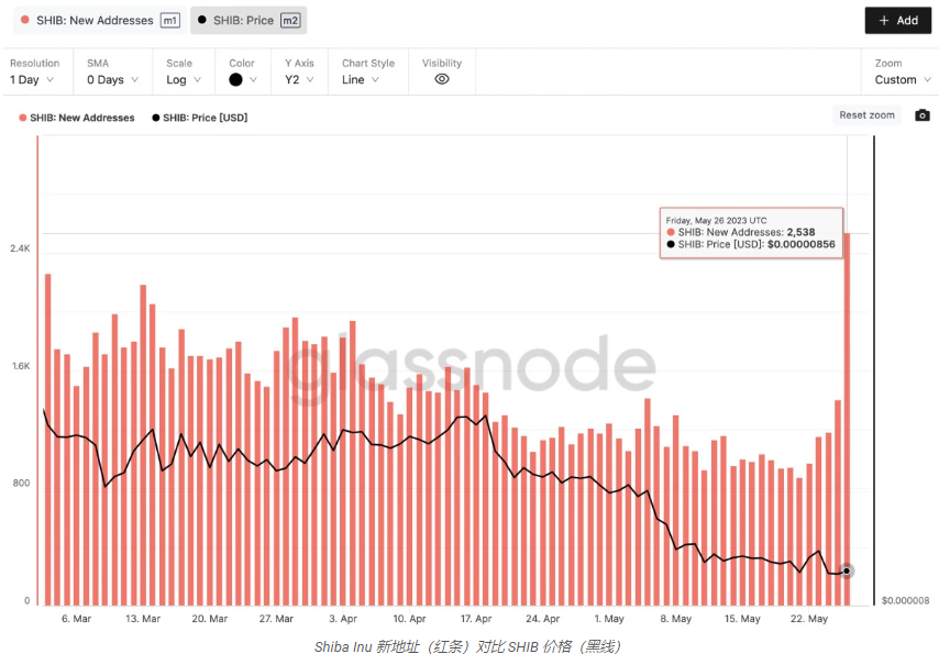 预计未来几天会上涨的 5 种山寨币