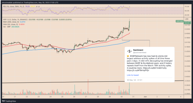XRP 价格上涨  原因是什么？
