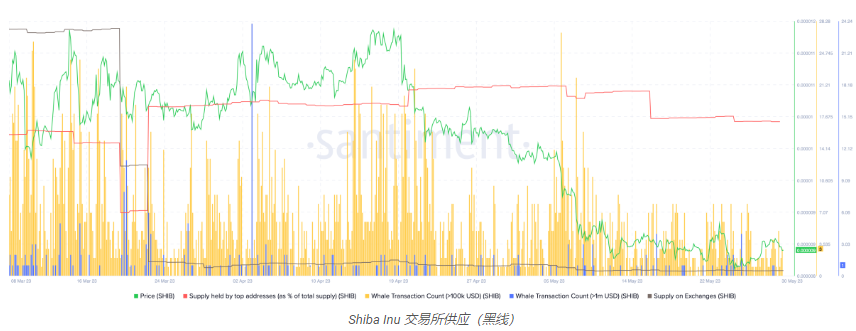 预计未来几天会上涨的 5 种山寨币