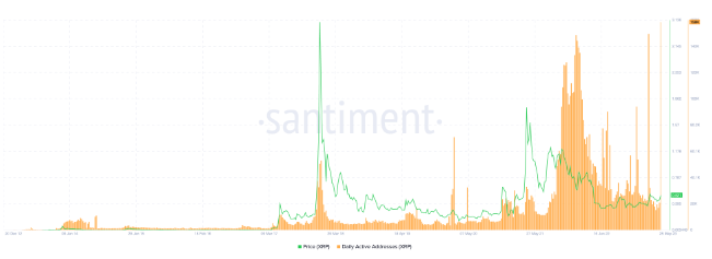 XRP 价格上涨  原因是什么？
