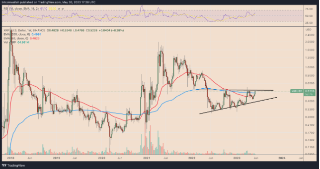 XRP 价格上涨  原因是什么？