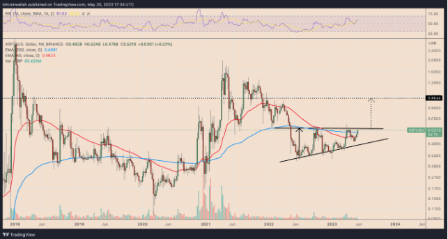 XRP 价格上涨  原因是什么？