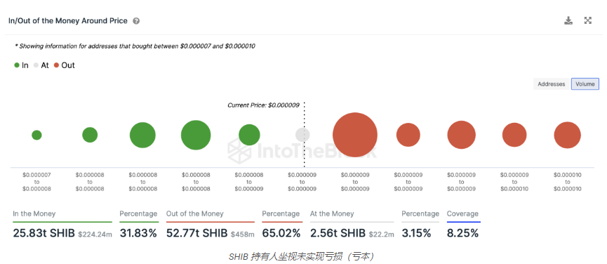 预计未来几天会上涨的 5 种山寨币