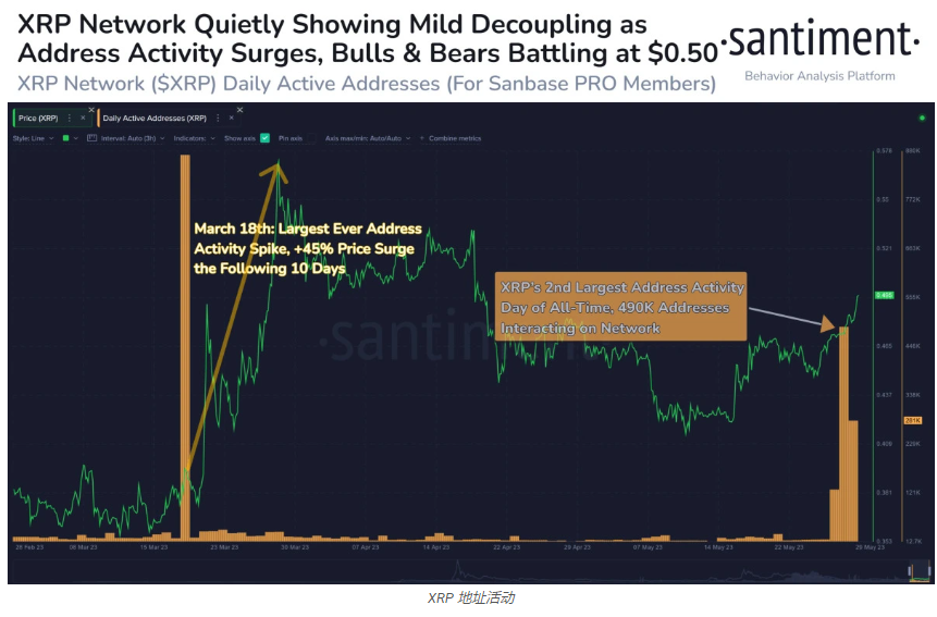 预计未来几天会上涨的 5 种山寨币