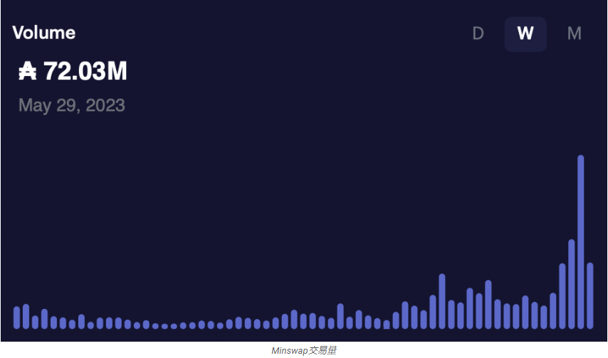 预计未来几天会上涨的 5 种山寨币