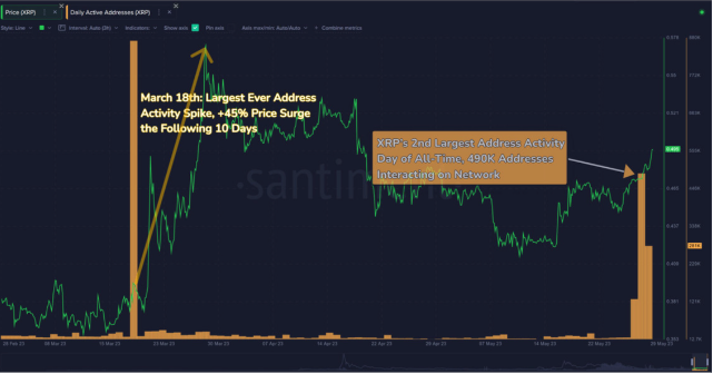 XRP 价格上涨  原因是什么？