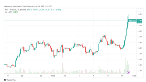 鲸鱼正在秘密积累这些 DeFi 代币