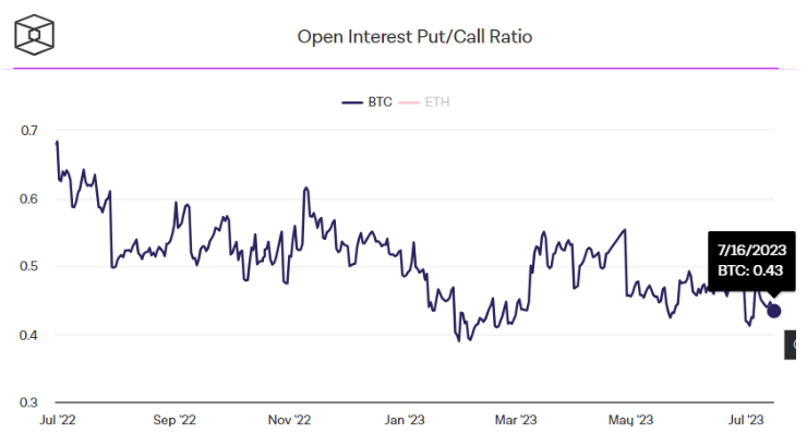 比特币又跌破三万 下一个牛市催化剂是什么?