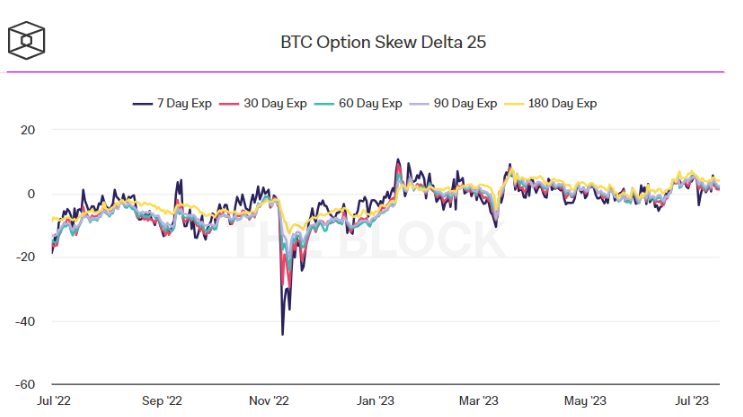 比特币又跌破三万 下一个牛市催化剂是什么?