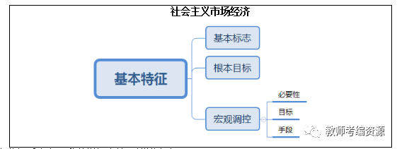 高中政治教案怎么写模板_高中政治教案怎么写_教案高中政治写什么内容