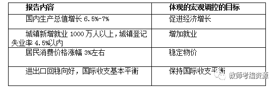 高中政治教案怎么写_高中政治教案怎么写模板_教案高中政治写什么内容