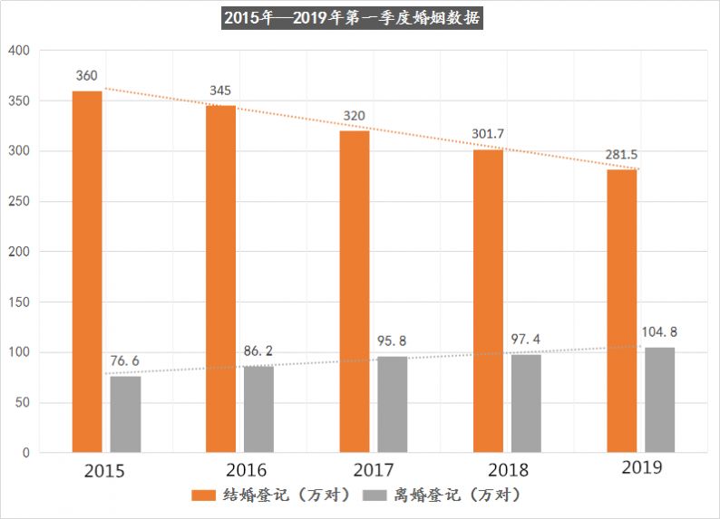 文章出軌5年後，馬伊琍終離婚：婚姻再難，也要給孩子最好的愛！ 情感 第9張