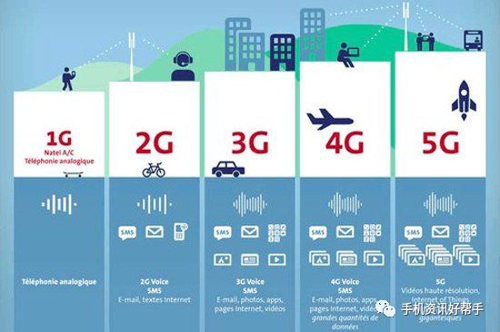 該不該等5G到來再換手機？ 科技 第6張