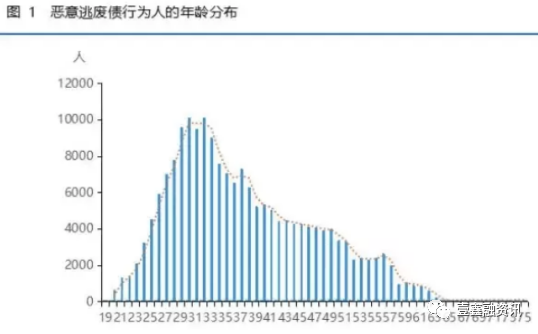 网贷名单公开，这些平台都纳入征信了，你借了几家