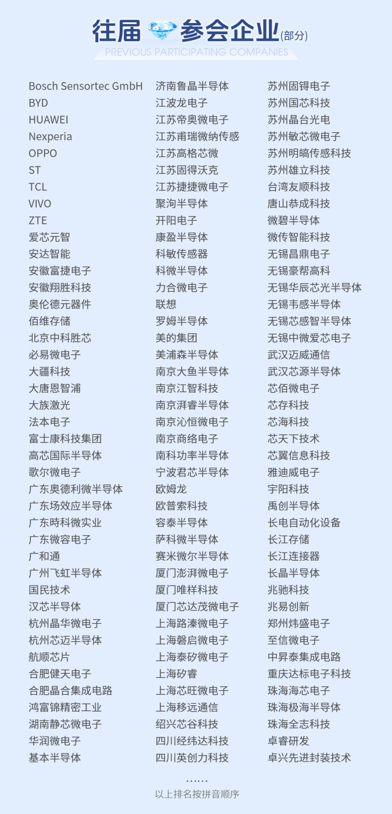 往届参会企业.png