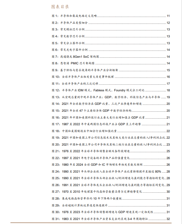 2023全球半导体产业研究框架与市场现状(图5)