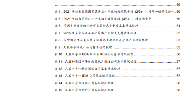 2023全球半导体产业研究框架与市场现状(图8)