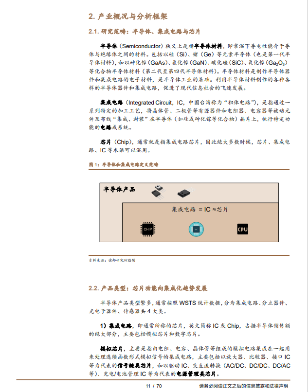 2023全球半导体产业研究框架与市场现状(图11)
