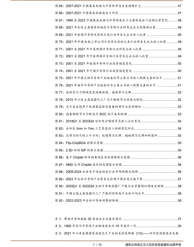 2023全球半导体产业研究框架与市场现状(图7)