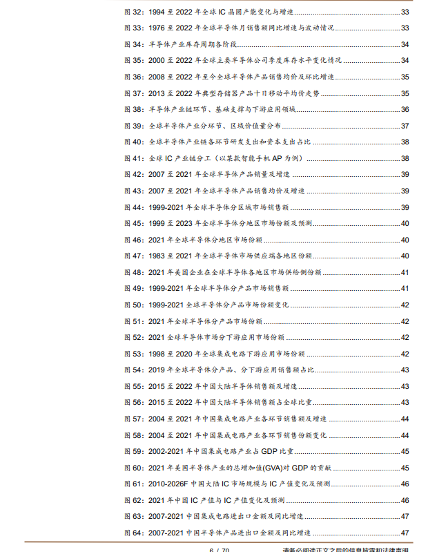 2023全球半导体产业研究框架与市场现状(图6)