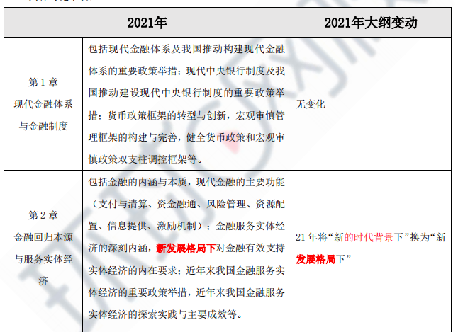 年经济师大纲环球_环球经济师哪个老师讲得好_环球经济师网课