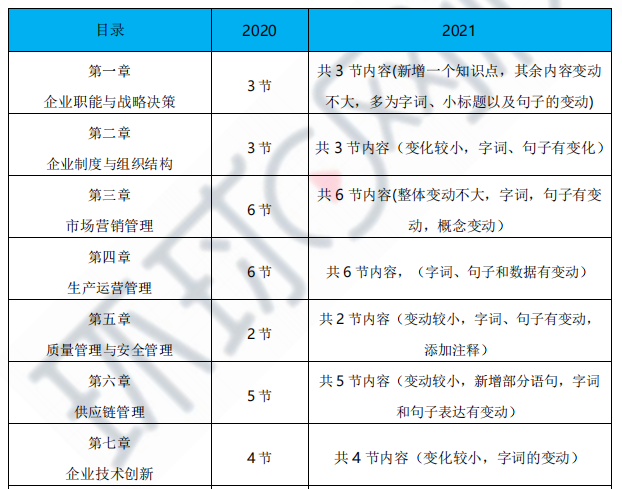 环球网校2级建造师_环球网校年经济师真题分析_中大网校和环球网校 社会工作师