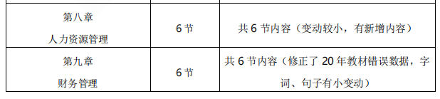 中大网校和环球网校 社会工作师_环球网校年经济师真题分析_环球网校2级建造师